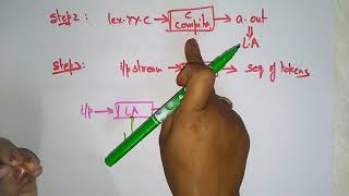 Lexical Analysis using LEX tool  Implementation  Part12  Compiler Design  Lec27  Bhanu Priya [upl. by Attenal588]