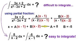 Calculus Integration  Partial Fractions 10 of 16 Example 2 [upl. by Akeirahs]