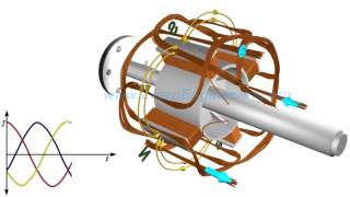 How does an Alternator Work [upl. by Aicina]