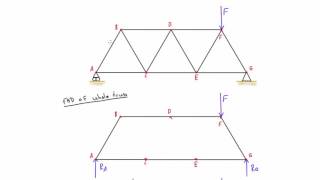 Truss analysis by method of joints explained [upl. by Delmar]