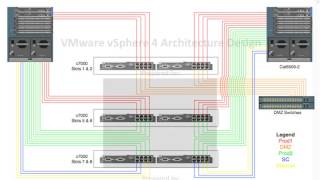 Creating a Physical Network Design [upl. by Yc]