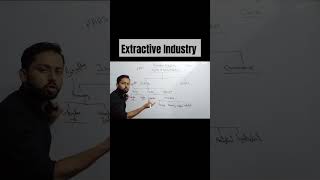 Meaning of Industry  Extractive Industry  Genetic Industry  shorts [upl. by Leribag238]