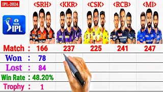 IPL 2024  RCB vs CSK vs MI vs KKR vs SRH  Top5 Teams Comparison 2024 [upl. by Harutek699]