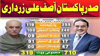 🔴Live  Asif Ali Zardari gets elected as president for historic 2nd time with overwhelming majority [upl. by Ujawernalo]