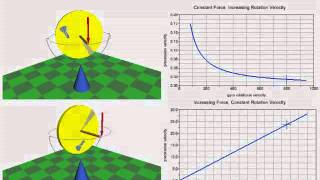 SIMPACK Multibody Simulation MBS  Driveline  Rotating Shafts [upl. by Burr]