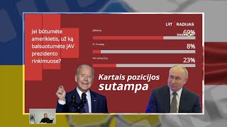 Ir KARTAIS Lietuvos žmonių ir Putino pozicijos SUTAMPA [upl. by Ahseinet627]