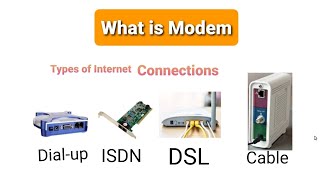 What is ModemTypes of Internet Connections Dialup ISDN DSL Cable Modem [upl. by Lotsirk750]