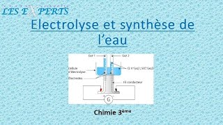 Electrolyse et Synthèse de leau  Chimie 3eme [upl. by Ellirpa]