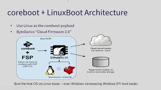 coreboot  LinuxBoot for Intel XeonSP Platforms Why and How [upl. by Secnarfyram]