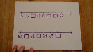 Mathématiquela droite numérique [upl. by Vassily]