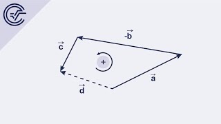 Einführung in die Vektoraddition  Mathematik auf der Universität [upl. by Renferd51]