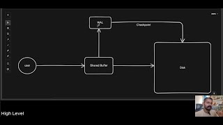 PostgreSQL Database Architecture Explained Understanding How PostgreSQL Works [upl. by Asereht867]