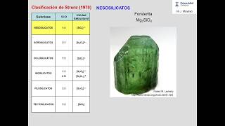 Estructura y clasificación de silicatos 2 [upl. by Ecnesse]