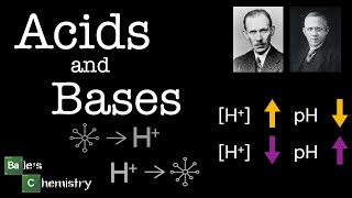 Introduction to Acids and Bases Paper 1  AQA A level Chemistry [upl. by Kalila]