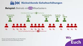 Wir Für Euch 6 Rückwirkende Gehaltserhöhungen – was kann der Betriebsrat machen [upl. by Mylander82]