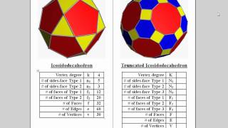 Truncated Icosidodecahedron [upl. by Arbrab]