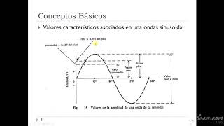 Rectificadores Monofásicos Parte 1 [upl. by Arriaet]