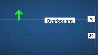 Technical Analysis RSI [upl. by Eelnyl]