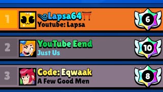 How I Reached TOP 1 Global 🌍 in Brawl Stars [upl. by Ative]