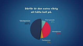 Klimatet och tjänstepensionen [upl. by Knudson]