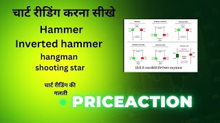 Price action  Hammer [upl. by Luemas]