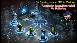 Share files between computers and Android Windows 10  InferiorAK [upl. by Neyuh449]