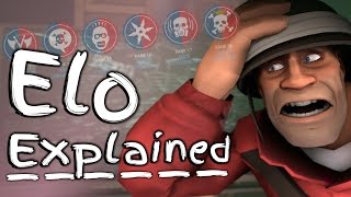 TF2 Elo Ranking What It Is amp How It Will Work New Matchmaking System [upl. by Kcitrap]