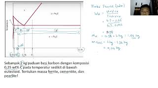 PADUAN BESI KARBON  Fraksi Fasa Ferrite Cementite Pearlite hypoeutectoid [upl. by Gnud]