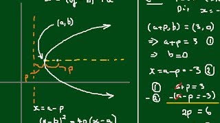 Conics  Focus and Directrix for Horizontal Parabolas [upl. by Erdnoed]