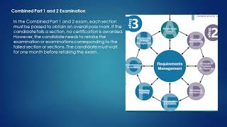 TOGAF 92 Certificate Course How to Pass and learn TOGAF framework [upl. by Nets475]