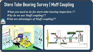 Stern Tube Bearing Survey  What is Muff Coupling Advantages of Muff Coupling Ramesh [upl. by Hsirap]