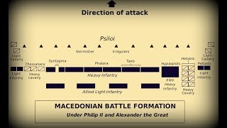 The battle of Issus documentary  part 3 [upl. by Wilhelmine727]