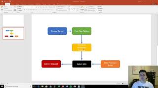 Eurodyne Maestro Tutorial  How the ECU Calculates Boost Targets [upl. by Nabal]