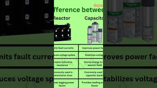 Reactor vs capacitor diffrence whats diffrence between reactor and capacitor [upl. by Martina]