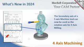 CAMJam 374 4 Axis Enhancements in MacSoft CAM 2024 [upl. by Ahsiuqat]
