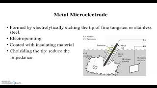 microelectrode BMI Unit1 [upl. by Novah]