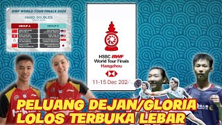 Hasil Drawing BWF World Tour Finals 2024  Grup A Dikepung China Peluang DejanGloria Terbuka Lebar [upl. by Wehtta]