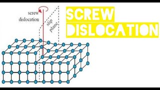 Inserting screw dislocations using Atomsk amp Clouet code  bcc structure [upl. by Drofla]