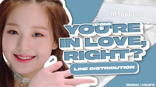 IZONE 아이즈원 Youre in love right  Line Distribution [upl. by Meuser996]