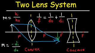 Multiple Two Lens System with Diverging and Converging Lens [upl. by Zeus359]