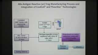 CoolCell Modules and ThawSTAR System in GMP Facility For Clinical Manufacturing  BioCision [upl. by Rona]