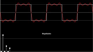 DSP Lecture 4 The Fourier Series [upl. by Idaf]