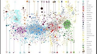 Ricardo Hausmann on Economic Complexity and Productive Knowledge [upl. by Mcdonald]