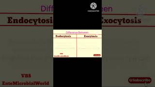 Difference Between Endocytosis amp Exocytosis EnteMicrobialWorld microbiology shortsfeed ytviral [upl. by Yanehc]