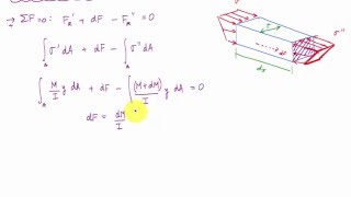 Introduction to Shear Flow 12  Mechanics of Materials [upl. by Eylatan]