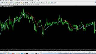 【見やすい移動平均線】インジケーター「Slope Direction Line」とは？ [upl. by Angrist]