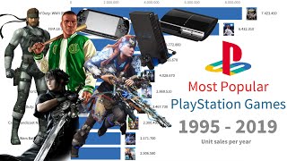 Most Popular PlayStation Games 1995  2019 [upl. by Pepito250]