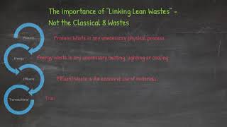 Linking Lean Wastes  Aspire2BLean® [upl. by Yaras]