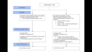 Ultrafiltration in Acute Cardiorenal Syndrome  CARRESSHF Trial [upl. by Karr]