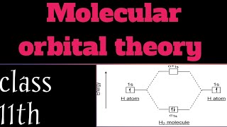 Molecular Orbital Theory chemistry class11th [upl. by Yddeg]